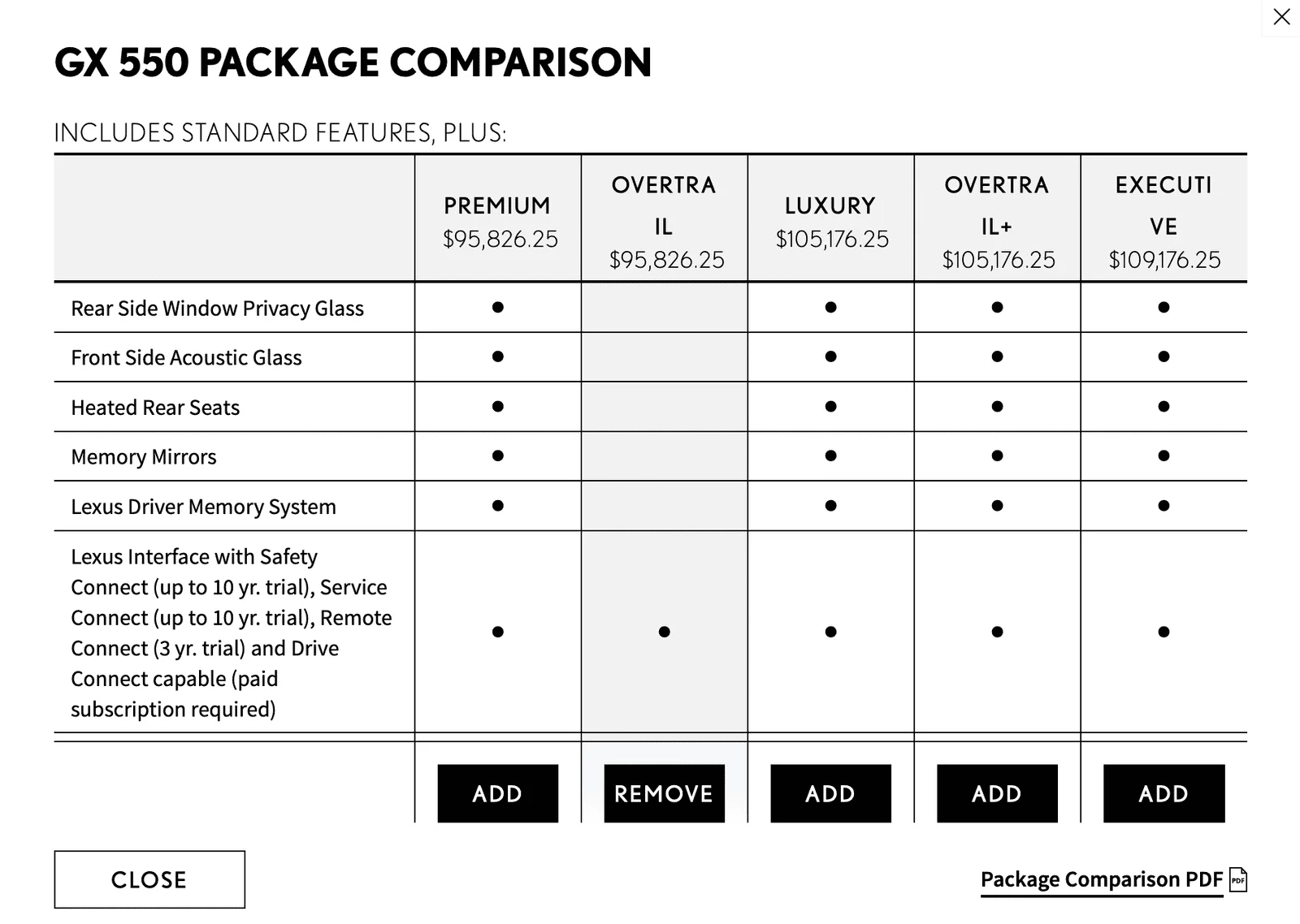Canadian-GX550-prices.webp