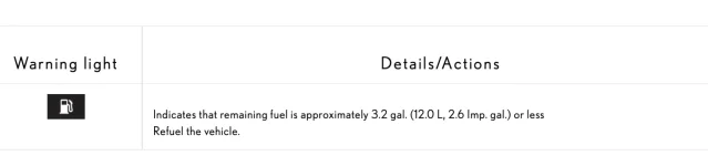 Low fuel 2.webp