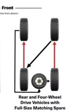 BFG 5 Tire.jpg