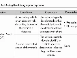 Downshift when approaching stops