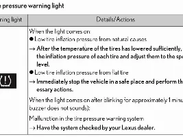 Tire pressure warning