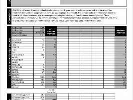 Inigo - Tig's Incognito OT Build