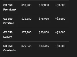 2027 GX550 stats