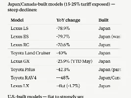 2026 GX and LC Deliveries lagging 2025 (June 2026)