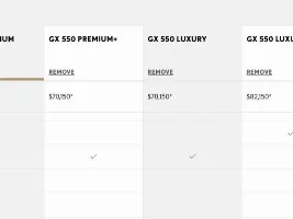 Is a regular Moon Roof an option on a Prem+ or Lux+?