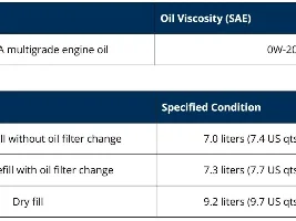 DIY Oil Change Walk-thru Video