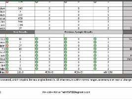 Oil changes with testing
