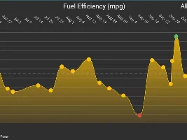 The Mileage (or KM) Check-In Thread