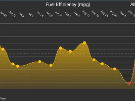 GX550 Real World MPG