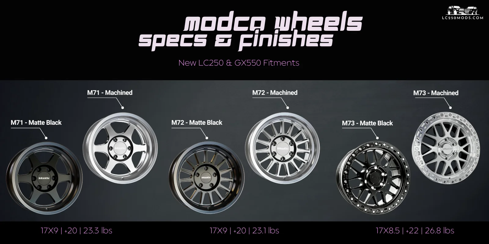 ModCo Wheels (1600 x 800 px).webp